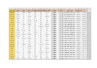 قطاع الشمال ( بني مزار  مغاغة - العدوة )