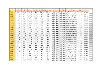 قطاع الشمال ( بني مزار  مغاغة - العدوة )