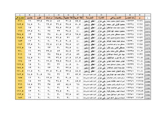 قطاع الشمال ( بني مزار  مغاغة - العدوة )