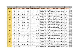 قطاع الشمال ( بني مزار  مغاغة - العدوة )