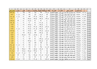 قطاع الشمال ( بني مزار  مغاغة - العدوة )