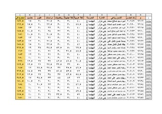 قطاع الشمال ( بني مزار  مغاغة - العدوة )