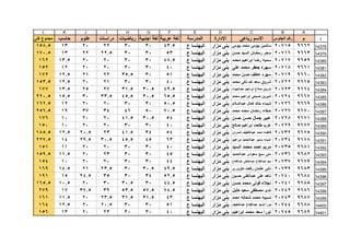 قطاع الشمال ( بني مزار  مغاغة - العدوة )