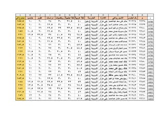 قطاع الشمال ( بني مزار  مغاغة - العدوة )