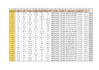 قطاع الشمال ( بني مزار  مغاغة - العدوة )