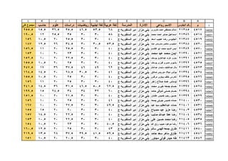 قطاع الشمال ( بني مزار  مغاغة - العدوة )