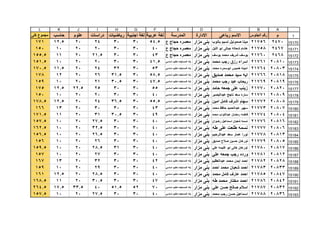 قطاع الشمال ( بني مزار  مغاغة - العدوة )