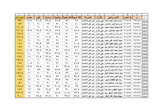 قطاع الشمال ( بني مزار  مغاغة - العدوة )