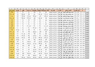 قطاع الشمال ( بني مزار  مغاغة - العدوة )