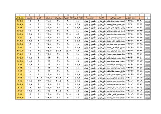 قطاع الشمال ( بني مزار  مغاغة - العدوة )