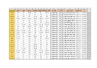 قطاع الشمال ( بني مزار  مغاغة - العدوة )