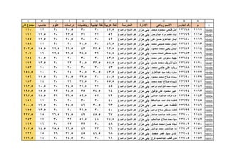 قطاع الشمال ( بني مزار  مغاغة - العدوة )
