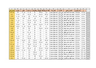 قطاع الشمال ( بني مزار  مغاغة - العدوة )