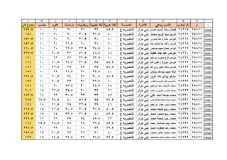قطاع الشمال ( بني مزار  مغاغة - العدوة )