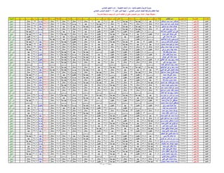 نتيجة الصف السادس الابتدائي ادارة المنيا 
