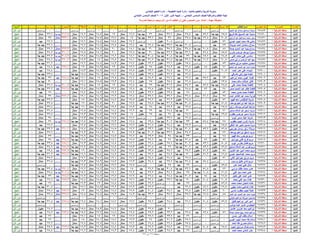 نتيجة الصف السادس الابتدائي ادارة المنيا 