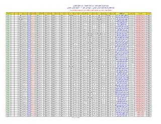 ‫اإلدارة‬‫المدرسة‬‫الجلوس‬ ‫رقم‬‫الطالب‬ ‫اسم‬‫عربٌة‬ ‫لؽة‬ً‫العرب‬ ‫تقدٌر‬‫رٌاضٌات‬‫الرٌاضٌات‬ ‫تقدٌر‬‫دراسات‬‫الدراسات‬ ‫تقدٌر‬‫العلوم‬‫العلوم‬ ‫تقدٌر‬‫انجلٌزٌة‬ ‫لؽة‬‫االنجلٌزي‬ ‫تقدٌر‬‫رٌاضٌة‬ ‫تربٌة‬‫رٌاضٌة‬ ‫ت‬ ‫تقدٌر‬‫فنٌة‬ ‫تربٌة‬‫فنٌة‬ ‫ت‬ ‫تقدٌر‬‫نشاط‬1‫نشاط‬ ‫تقدٌر‬1‫نشاط‬2‫نشاط‬ ‫تقدٌر‬2‫المجموع‬‫العام‬ ‫التقدٌر‬‫دٌنٌة‬ ‫تربٌة‬‫دٌنٌة‬ ‫تربٌة‬ ‫تقدٌر‬‫الرفٌع‬ ‫المستوى‬‫المستوى‬ ‫تقدٌر‬‫النتٌجة‬
‫بالمنٌا‬ ‫والتعلٌم‬ ‫التربٌة‬ ‫مدٌرٌة‬-‫التعلٌمٌة‬ ‫المنٌا‬ ‫إدارة‬-ً‫االبتدائ‬ ‫التعلٌم‬ ‫إدارة‬
ً‫االبتدائ‬ ‫السادس‬ ‫للصؾ‬ ‫والمراقبة‬ ‫النظام‬ ‫لجنة‬- -‫األول‬ ‫الدور‬ ‫نتٌجة‬2016ً‫االبتدائ‬ ‫السادس‬ ‫للصؾ‬
‫مهمة‬ ‫ملحوظة‬:‫المدرسة‬ ‫مراجعة‬ ‫وٌجب‬ ‫ثان‬ ‫دور‬ ‫له‬ ‫الطالب‬ ‫أن‬ ‫تعنى‬ ‫المستوى‬ ‫دون‬ ‫المادة‬
‫المنٌا‬‫جنوب‬ ‫الصالح‬ ً‫الراع‬61673‫على‬ ‫احمد‬ ‫عاطؾ‬ ‫مصطفى‬82.3ً‫ا‬‫جد‬ ‫جٌد‬57.2‫جٌد‬26.1‫جٌد‬28.2‫جٌد‬31.8ً‫ا‬‫جد‬ ‫جٌد‬20‫ممتاز‬20‫ممتاز‬20‫ممتاز‬20‫ممتاز‬305.6ً‫ا‬‫جد‬ ‫جٌد‬29.7‫جٌد‬‫ناجح‬
‫المنٌا‬‫جنوب‬ ‫الصالح‬ ً‫الراع‬61674‫الحمٌد‬ ‫عبد‬ ‫جمال‬ ‫خالد‬ ‫معاذ‬99‫ممتاز‬77.6‫ممتاز‬37.6‫ممتاز‬39.8‫ممتاز‬39.2‫ممتاز‬20‫ممتاز‬20‫ممتاز‬20‫ممتاز‬20‫ممتاز‬373.2‫ممتاز‬37.6‫ممتاز‬‫ناجح‬
‫المنٌا‬‫جنوب‬ ‫الصالح‬ ً‫الراع‬61675‫على‬ ‫محمد‬ ‫محسن‬ ‫مهاب‬90.3‫ممتاز‬62.2ً‫ا‬‫جد‬ ‫جٌد‬28.3‫جٌد‬35‫ممتاز‬35.8‫ممتاز‬20‫ممتاز‬20‫ممتاز‬20‫ممتاز‬20‫ممتاز‬331.6‫ممتاز‬32.9ً‫ا‬‫جد‬ ‫جٌد‬‫ناجح‬
‫المنٌا‬‫جنوب‬ ‫الصالح‬ ً‫الراع‬61676‫فهمى‬ ‫مشال‬ ‫ماٌكل‬ ‫مٌللر‬97‫ممتاز‬79.6‫ممتاز‬38.6‫ممتاز‬39.4‫ممتاز‬39.4‫ممتاز‬20‫ممتاز‬20‫ممتاز‬20‫ممتاز‬20‫ممتاز‬374‫ممتاز‬40‫ممتاز‬‫ناجح‬
‫المنٌا‬‫جنوب‬ ‫الصالح‬ ً‫الراع‬61677‫ٌسى‬ ‫ٌعقوب‬ ‫اٌمن‬ ‫مٌنا‬98.8‫ممتاز‬76.8‫ممتاز‬39.2‫ممتاز‬39.9‫ممتاز‬39.6‫ممتاز‬20‫ممتاز‬20‫ممتاز‬20‫ممتاز‬20‫ممتاز‬374.3‫ممتاز‬39.4‫ممتاز‬‫ناجح‬
‫المنٌا‬‫جنوب‬ ‫الصالح‬ ً‫الراع‬61678‫وهبه‬ ‫فهمى‬ ‫حنا‬ ‫مٌنا‬99.5‫ممتاز‬80‫ممتاز‬39.6‫ممتاز‬40‫ممتاز‬39.7‫ممتاز‬20‫ممتاز‬20‫ممتاز‬20‫ممتاز‬20‫ممتاز‬378.8‫ممتاز‬39.8‫ممتاز‬‫ناجح‬
‫المنٌا‬‫جنوب‬ ‫الصالح‬ ً‫الراع‬61679‫تاوضروس‬ ‫عدلى‬ ‫داود‬ ‫مٌنا‬99.8‫ممتاز‬80‫ممتاز‬40‫ممتاز‬39.9‫ممتاز‬39.7‫ممتاز‬20‫ممتاز‬20‫ممتاز‬20‫ممتاز‬20‫ممتاز‬379.4‫ممتاز‬39.6‫ممتاز‬‫ناجح‬
‫المنٌا‬‫جنوب‬ ‫الصالح‬ ً‫الراع‬61680‫حسن‬ ‫مجدى‬ ‫محمد‬ ‫احمد‬ ‫هٌثم‬98.5‫ممتاز‬80‫ممتاز‬40‫ممتاز‬40‫ممتاز‬39.7‫ممتاز‬20‫ممتاز‬20‫ممتاز‬20‫ممتاز‬20‫ممتاز‬378.2‫ممتاز‬39‫ممتاز‬‫ناجح‬
‫المنٌا‬‫جنوب‬ ‫الصالح‬ ً‫الراع‬61681‫خضر‬ ‫خلٌفه‬ ‫محمد‬ ‫ٌحى‬98.5‫ممتاز‬80‫ممتاز‬37.2‫ممتاز‬39.7‫ممتاز‬38.9‫ممتاز‬20‫ممتاز‬20‫ممتاز‬20‫ممتاز‬20‫ممتاز‬374.3‫ممتاز‬38.8‫ممتاز‬‫ناجح‬
‫المنٌا‬‫جنوب‬ ‫الصالح‬ ً‫الراع‬61682‫رضوان‬ ‫الرب‬ ‫جاد‬ ‫احمد‬ ‫ٌوسؾ‬97.5‫ممتاز‬76‫ممتاز‬39.2‫ممتاز‬39.1‫ممتاز‬39.3‫ممتاز‬20‫ممتاز‬20‫ممتاز‬20‫ممتاز‬20‫ممتاز‬371.1‫ممتاز‬37.2‫ممتاز‬‫ناجح‬
‫المنٌا‬‫جنوب‬ ‫الصالح‬ ً‫الراع‬61683‫سعٌد‬ ‫كامل‬ ‫سعٌد‬ ‫ٌوسؾ‬86.5‫ممتاز‬66.8ً‫ا‬‫جد‬ ‫جٌد‬32.3ً‫ا‬‫جد‬ ‫جٌد‬36.5‫ممتاز‬37.1‫ممتاز‬20‫ممتاز‬20‫ممتاز‬20‫ممتاز‬20‫ممتاز‬339.2‫ممتاز‬35.2‫ممتاز‬‫ناجح‬
‫المنٌا‬‫جنوب‬ ‫الصالح‬ ً‫الراع‬61684‫خلؾ‬ ‫احمد‬ ‫طارق‬ ‫ٌوسؾ‬88.3‫ممتاز‬71.2‫ممتاز‬30.7ً‫ا‬‫جد‬ ‫جٌد‬36.9‫ممتاز‬37.8‫ممتاز‬20‫ممتاز‬20‫ممتاز‬20‫ممتاز‬20‫ممتاز‬344.9‫ممتاز‬34.4‫ممتاز‬‫ناجح‬
‫المنٌا‬‫جنوب‬ ‫الصالح‬ ً‫الراع‬61685‫هللا‬ ‫خٌر‬ ‫توفٌق‬ ‫عماد‬ ‫ٌوسؾ‬98‫ممتاز‬77.6‫ممتاز‬36.4‫ممتاز‬37.8‫ممتاز‬37.9‫ممتاز‬20‫ممتاز‬20‫ممتاز‬20‫ممتاز‬20‫ممتاز‬367.7‫ممتاز‬37.4‫ممتاز‬‫ناجح‬
‫المنٌا‬‫جنوب‬ ‫الصالح‬ ً‫الراع‬61686‫محمد‬ ‫على‬ ‫هللا‬ ‫عبد‬ ‫اسماء‬97.8‫ممتاز‬77.6‫ممتاز‬35.8‫ممتاز‬39‫ممتاز‬36.8‫ممتاز‬20‫ممتاز‬20‫ممتاز‬20‫ممتاز‬20‫ممتاز‬367‫ممتاز‬38.4‫ممتاز‬‫ناجح‬
‫المنٌا‬‫جنوب‬ ‫الصالح‬ ً‫الراع‬61687‫الدٌن‬ ‫شمس‬ ‫كمال‬ ‫عمرو‬ ‫امٌره‬85‫ممتاز‬73.2‫ممتاز‬34.3‫ممتاز‬37.8‫ممتاز‬37.6‫ممتاز‬20‫ممتاز‬20‫ممتاز‬20‫ممتاز‬20‫ممتاز‬347.9‫ممتاز‬35‫ممتاز‬‫ناجح‬
‫المنٌا‬‫جنوب‬ ‫الصالح‬ ً‫الراع‬61688‫صادق‬ ‫منٌر‬ ‫عصام‬ ‫اوجٌنى‬95.5‫ممتاز‬78.8‫ممتاز‬32.2ً‫ا‬‫جد‬ ‫جٌد‬36.9‫ممتاز‬36.6‫ممتاز‬20‫ممتاز‬20‫ممتاز‬20‫ممتاز‬20‫ممتاز‬360‫ممتاز‬39.2‫ممتاز‬‫ناجح‬
‫المنٌا‬‫جنوب‬ ‫الصالح‬ ً‫الراع‬61689‫على‬ ‫حسٌن‬ ‫كمال‬ ‫اٌمان‬99.5‫ممتاز‬79.2‫ممتاز‬38.8‫ممتاز‬39.2‫ممتاز‬40‫ممتاز‬20‫ممتاز‬20‫ممتاز‬20‫ممتاز‬20‫ممتاز‬376.7‫ممتاز‬39.4‫ممتاز‬‫ناجح‬
‫المنٌا‬‫جنوب‬ ‫الصالح‬ ً‫الراع‬61690‫مناع‬ ‫الحمٌد‬ ‫عبد‬ ‫محمد‬ ‫اٌمان‬98‫ممتاز‬79.2‫ممتاز‬37.9‫ممتاز‬39.4‫ممتاز‬38.7‫ممتاز‬20‫ممتاز‬20‫ممتاز‬20‫ممتاز‬20‫ممتاز‬373.2‫ممتاز‬39.2‫ممتاز‬‫ناجح‬
‫المنٌا‬‫جنوب‬ ‫الصالح‬ ً‫الراع‬61691‫على‬ ‫حسٌن‬ ‫كمال‬ ‫اٌه‬99‫ممتاز‬79.6‫ممتاز‬39.8‫ممتاز‬39.6‫ممتاز‬39.6‫ممتاز‬20‫ممتاز‬20‫ممتاز‬20‫ممتاز‬20‫ممتاز‬377.6‫ممتاز‬38.6‫ممتاز‬‫ناجح‬
‫المنٌا‬‫جنوب‬ ‫الصالح‬ ً‫الراع‬61692‫محمد‬ ‫فتحى‬ ‫هشام‬ ‫بسمله‬76.5ً‫ا‬‫جد‬ ‫جٌد‬53‫جٌد‬24.1‫مقبول‬27.2‫جٌد‬28.2‫جٌد‬20‫ممتاز‬20‫ممتاز‬20‫ممتاز‬20‫ممتاز‬289ً‫ا‬‫جد‬ ‫جٌد‬29.9‫جٌد‬‫ناجح‬
‫المنٌا‬‫جنوب‬ ‫الصالح‬ ً‫الراع‬61693‫احمد‬ ‫انور‬ ‫محمد‬ ‫اشرؾ‬ ‫بسنت‬97.8‫ممتاز‬78.2‫ممتاز‬39.6‫ممتاز‬39.4‫ممتاز‬39.6‫ممتاز‬20‫ممتاز‬20‫ممتاز‬20‫ممتاز‬20‫ممتاز‬374.6‫ممتاز‬39.6‫ممتاز‬‫ناجح‬
‫المنٌا‬‫جنوب‬ ‫الصالح‬ ً‫الراع‬61694‫ؼالى‬ ‫موسى‬ ‫هانى‬ ‫دمٌانه‬93.5‫ممتاز‬76.8‫ممتاز‬36.2‫ممتاز‬38.6‫ممتاز‬39.3‫ممتاز‬20‫ممتاز‬20‫ممتاز‬20‫ممتاز‬20‫ممتاز‬364.4‫ممتاز‬39.2‫ممتاز‬‫ناجح‬
‫المنٌا‬‫جنوب‬ ‫الصالح‬ ً‫الراع‬61695‫الوهاب‬ ‫عبد‬ ‫لطفى‬ ‫محمد‬ ‫احمد‬ ‫رحمه‬98.5‫ممتاز‬78.8‫ممتاز‬39.2‫ممتاز‬39.9‫ممتاز‬39.6‫ممتاز‬20‫ممتاز‬20‫ممتاز‬20‫ممتاز‬20‫ممتاز‬376‫ممتاز‬39.4‫ممتاز‬‫ناجح‬
‫المنٌا‬‫جنوب‬ ‫الصالح‬ ً‫الراع‬61696‫الحكٌم‬ ‫عبد‬ ‫الرحمن‬ ‫عبد‬ ‫جمال‬ ‫رنا‬97.3‫ممتاز‬78‫ممتاز‬38.2‫ممتاز‬40‫ممتاز‬38.5‫ممتاز‬20‫ممتاز‬20‫ممتاز‬20‫ممتاز‬20‫ممتاز‬372‫ممتاز‬38.8‫ممتاز‬‫ناجح‬
‫المنٌا‬‫جنوب‬ ‫الصالح‬ ً‫الراع‬61697‫اسحق‬ ‫جرجس‬ ‫اٌمن‬ ‫رٌفان‬98‫ممتاز‬79.4‫ممتاز‬38.3‫ممتاز‬39.9‫ممتاز‬39.5‫ممتاز‬20‫ممتاز‬20‫ممتاز‬20‫ممتاز‬20‫ممتاز‬375.1‫ممتاز‬38.4‫ممتاز‬‫ناجح‬
‫المنٌا‬‫جنوب‬ ‫الصالح‬ ً‫الراع‬61698‫جرٌس‬ ‫حكٌم‬ ‫محى‬ ‫رٌفان‬94.3‫ممتاز‬71.2‫ممتاز‬33.7ً‫ا‬‫جد‬ ‫جٌد‬37.1‫ممتاز‬36.8‫ممتاز‬20‫ممتاز‬20‫ممتاز‬20‫ممتاز‬20‫ممتاز‬353.1‫ممتاز‬39.2‫ممتاز‬‫ناجح‬
‫المنٌا‬‫جنوب‬ ‫الصالح‬ ً‫الراع‬61699‫لبٌب‬ ‫منٌر‬ ‫ابرام‬ ‫ساره‬98‫ممتاز‬80‫ممتاز‬36.4‫ممتاز‬38.9‫ممتاز‬39.1‫ممتاز‬20‫ممتاز‬20‫ممتاز‬20‫ممتاز‬20‫ممتاز‬372.4‫ممتاز‬39.2‫ممتاز‬‫ناجح‬
‫المنٌا‬‫جنوب‬ ‫الصالح‬ ً‫الراع‬61700‫وهبه‬ ‫منٌر‬ ‫سمٌر‬ ‫ساره‬96.8‫ممتاز‬76.4‫ممتاز‬36.2‫ممتاز‬38.6‫ممتاز‬38.4‫ممتاز‬20‫ممتاز‬20‫ممتاز‬20‫ممتاز‬20‫ممتاز‬366.4‫ممتاز‬39.6‫ممتاز‬‫ناجح‬
‫المنٌا‬‫جنوب‬ ‫الصالح‬ ً‫الراع‬61701‫مجلى‬ ‫جلٌل‬ ‫عطا‬ ‫سالى‬96.5‫ممتاز‬79‫ممتاز‬35.4‫ممتاز‬38.4‫ممتاز‬33.8ً‫ا‬‫جد‬ ‫جٌد‬20‫ممتاز‬20‫ممتاز‬20‫ممتاز‬20‫ممتاز‬363.1‫ممتاز‬39.4‫ممتاز‬‫ناجح‬
‫المنٌا‬‫جنوب‬ ‫الصالح‬ ً‫الراع‬61702‫محمد‬ ‫شعٌب‬ ‫محمود‬ ‫سندس‬95.3‫ممتاز‬76.2‫ممتاز‬36‫ممتاز‬38.9‫ممتاز‬37.8‫ممتاز‬20‫ممتاز‬20‫ممتاز‬20‫ممتاز‬20‫ممتاز‬364.2‫ممتاز‬37.2‫ممتاز‬‫ناجح‬
‫المنٌا‬‫جنوب‬ ‫الصالح‬ ً‫الراع‬61703‫جٌد‬ ‫ٌوسؾ‬ ‫عٌد‬ ‫سوسنه‬99‫ممتاز‬79.6‫ممتاز‬38.8‫ممتاز‬39.5‫ممتاز‬39.6‫ممتاز‬20‫ممتاز‬20‫ممتاز‬20‫ممتاز‬20‫ممتاز‬376.5‫ممتاز‬39.8‫ممتاز‬‫ناجح‬
‫المنٌا‬‫جنوب‬ ‫الصالح‬ ً‫الراع‬61704‫احمد‬ ‫مصطفى‬ ‫احمد‬ ‫شذى‬96.5‫ممتاز‬77.2‫ممتاز‬39.4‫ممتاز‬40‫ممتاز‬39.3‫ممتاز‬20‫ممتاز‬20‫ممتاز‬20‫ممتاز‬20‫ممتاز‬372.4‫ممتاز‬39.2‫ممتاز‬‫ناجح‬
‫المنٌا‬‫جنوب‬ ‫الصالح‬ ً‫الراع‬61705‫فؤادعٌاد‬ ‫فخرى‬ ‫شذى‬96.3‫ممتاز‬75.6‫ممتاز‬37‫ممتاز‬38.1‫ممتاز‬38.3‫ممتاز‬20‫ممتاز‬20‫ممتاز‬20‫ممتاز‬20‫ممتاز‬365.3‫ممتاز‬36.2‫ممتاز‬‫ناجح‬
‫المنٌا‬‫جنوب‬ ‫الصالح‬ ً‫الراع‬61706‫عباس‬ ‫رمضان‬ ‫هانى‬ ‫شذى‬98.3‫ممتاز‬80‫ممتاز‬39.6‫ممتاز‬39.6‫ممتاز‬39.3‫ممتاز‬20‫ممتاز‬20‫ممتاز‬20‫ممتاز‬20‫ممتاز‬376.8‫ممتاز‬39.2‫ممتاز‬‫ناجح‬
‫المنٌا‬‫جنوب‬ ‫الصالح‬ ً‫الراع‬61707‫محمد‬ ‫حسٌن‬ ‫على‬ ‫الزهراء‬ ‫فاطمه‬98.3‫ممتاز‬77.6‫ممتاز‬39.2‫ممتاز‬39.9‫ممتاز‬39.7‫ممتاز‬20‫ممتاز‬20‫ممتاز‬20‫ممتاز‬20‫ممتاز‬374.7‫ممتاز‬38.4‫ممتاز‬‫ناجح‬
‫المنٌا‬‫جنوب‬ ‫الصالح‬ ً‫الراع‬61708‫شاكر‬ ‫فاٌق‬ ‫مدحت‬ ‫فٌرونٌكا‬96.5‫ممتاز‬78.4‫ممتاز‬37.3‫ممتاز‬39.4‫ممتاز‬38.9‫ممتاز‬20‫ممتاز‬20‫ممتاز‬20‫ممتاز‬20‫ممتاز‬370.5‫ممتاز‬39.8‫ممتاز‬‫ناجح‬
‫المنٌا‬‫جنوب‬ ‫الصالح‬ ً‫الراع‬61709‫مسعد‬ ‫فاروق‬ ‫امٌل‬ ‫كارٌن‬96‫ممتاز‬75.2‫ممتاز‬35.6‫ممتاز‬39.1‫ممتاز‬39.2‫ممتاز‬20‫ممتاز‬20‫ممتاز‬20‫ممتاز‬20‫ممتاز‬365.1‫ممتاز‬39.6‫ممتاز‬‫ناجح‬
‫المنٌا‬‫جنوب‬ ‫الصالح‬ ً‫الراع‬61710‫شاكر‬ ‫ماهر‬ ‫كرم‬ ‫كرمٌنا‬92.5‫ممتاز‬73.8‫ممتاز‬36.1‫ممتاز‬38.5‫ممتاز‬39.2‫ممتاز‬20‫ممتاز‬20‫ممتاز‬20‫ممتاز‬20‫ممتاز‬360.1‫ممتاز‬37.8‫ممتاز‬‫ناجح‬
‫المنٌا‬‫جنوب‬ ‫الصالح‬ ً‫الراع‬61711‫رزٌق‬ ‫اسحق‬ ‫مجدى‬ ‫مارجرٌت‬97‫ممتاز‬79.2‫ممتاز‬37‫ممتاز‬39.6‫ممتاز‬39‫ممتاز‬20‫ممتاز‬20‫ممتاز‬20‫ممتاز‬20‫ممتاز‬371.8‫ممتاز‬40‫ممتاز‬‫ناجح‬
‫المنٌا‬‫جنوب‬ ‫الصالح‬ ً‫الراع‬61712‫ملك‬ ‫ٌوسؾ‬ ‫ماهر‬ ‫مارفن‬92.8‫ممتاز‬74.4‫ممتاز‬34.8‫ممتاز‬38.4‫ممتاز‬47.5‫ممتاز‬20‫ممتاز‬20‫ممتاز‬20‫ممتاز‬20‫ممتاز‬367.9‫ممتاز‬38.6‫ممتاز‬‫ناجح‬
‫المنٌا‬‫جنوب‬ ‫الصالح‬ ً‫الراع‬61713‫معوض‬ ‫عٌاد‬ ‫نشأت‬ ‫مارلٌن‬96.5‫ممتاز‬76‫ممتاز‬38‫ممتاز‬39.5‫ممتاز‬39.4‫ممتاز‬20‫ممتاز‬20‫ممتاز‬20‫ممتاز‬20‫ممتاز‬369.4‫ممتاز‬39.4‫ممتاز‬‫ناجح‬
‫المنٌا‬‫جنوب‬ ‫الصالح‬ ً‫الراع‬61714‫ٌواقٌم‬ ‫مٌخائٌل‬ ‫سٌد‬ ‫مارٌنا‬95.5‫ممتاز‬77.2‫ممتاز‬36.3‫ممتاز‬39.5‫ممتاز‬37‫ممتاز‬20‫ممتاز‬20‫ممتاز‬20‫ممتاز‬20‫ممتاز‬365.5‫ممتاز‬39‫ممتاز‬‫ناجح‬
‫المنٌا‬‫جنوب‬ ‫الصالح‬ ً‫الراع‬61715‫الحكٌم‬ ‫عبد‬ ‫فاروق‬ ‫مجدى‬ ‫مروه‬91.3‫ممتاز‬69.8‫ممتاز‬33.2ً‫ا‬‫جد‬ ‫جٌد‬38.6‫ممتاز‬37.7‫ممتاز‬20‫ممتاز‬20‫ممتاز‬20‫ممتاز‬20‫ممتاز‬350.6‫ممتاز‬36.7‫ممتاز‬‫ناجح‬
‫المنٌا‬‫جنوب‬ ‫الصالح‬ ً‫الراع‬61716‫اٌلٌا‬ ‫صموئٌل‬ ‫جرجس‬ ‫مرٌم‬99.8‫ممتاز‬80‫ممتاز‬40‫ممتاز‬39.9‫ممتاز‬39.7‫ممتاز‬20‫ممتاز‬20‫ممتاز‬20‫ممتاز‬20‫ممتاز‬379.4‫ممتاز‬40‫ممتاز‬‫ناجح‬
‫المنٌا‬‫جنوب‬ ‫الصالح‬ ً‫الراع‬61717‫جرجس‬ ‫شكرى‬ ‫رافت‬ ‫مرٌم‬97.8‫ممتاز‬77‫ممتاز‬37.2‫ممتاز‬39.9‫ممتاز‬39.8‫ممتاز‬20‫ممتاز‬20‫ممتاز‬20‫ممتاز‬20‫ممتاز‬371.7‫ممتاز‬40‫ممتاز‬‫ناجح‬
‫المنٌا‬‫جنوب‬ ‫الصالح‬ ً‫الراع‬61718‫حنٌن‬ ‫انور‬ ‫سعٌد‬ ‫مرٌم‬89‫ممتاز‬72.2‫ممتاز‬32.7ً‫ا‬‫جد‬ ‫جٌد‬37.7‫ممتاز‬34.2‫ممتاز‬20‫ممتاز‬20‫ممتاز‬20‫ممتاز‬20‫ممتاز‬345.8‫ممتاز‬37‫ممتاز‬‫ناجح‬
‫المنٌا‬‫جنوب‬ ‫الصالح‬ ً‫الراع‬61719‫حنا‬ ‫حلٌم‬ ‫عادل‬ ‫مرٌم‬97‫ممتاز‬78‫ممتاز‬38.2‫ممتاز‬39.2‫ممتاز‬38.7‫ممتاز‬20‫ممتاز‬20‫ممتاز‬20‫ممتاز‬20‫ممتاز‬371.1‫ممتاز‬39.6‫ممتاز‬‫ناجح‬
‫المنٌا‬‫جنوب‬ ‫الصالح‬ ً‫الراع‬61720‫بطرس‬ ‫حكٌم‬ ‫عصام‬ ‫مرٌم‬97.5‫ممتاز‬80‫ممتاز‬38‫ممتاز‬39.9‫ممتاز‬39.5‫ممتاز‬20‫ممتاز‬20‫ممتاز‬20‫ممتاز‬20‫ممتاز‬374.9‫ممتاز‬40‫ممتاز‬‫ناجح‬
‫المنٌا‬‫جنوب‬ ‫الصالح‬ ً‫الراع‬61721‫حنٌن‬ ‫ذكى‬ ‫ٌوسؾ‬ ‫مرٌم‬99.5‫ممتاز‬80‫ممتاز‬39.4‫ممتاز‬40‫ممتاز‬39.9‫ممتاز‬20‫ممتاز‬20‫ممتاز‬20‫ممتاز‬20‫ممتاز‬378.8‫ممتاز‬39.4‫ممتاز‬‫ناجح‬
‫المنٌا‬‫جنوب‬ ‫الصالح‬ ً‫الراع‬61722‫ابراهٌم‬ ‫ممدوح‬ ‫ابراهٌم‬ ‫هللا‬ ‫منه‬98‫ممتاز‬79.2‫ممتاز‬38.6‫ممتاز‬39.8‫ممتاز‬39.6‫ممتاز‬20‫ممتاز‬20‫ممتاز‬20‫ممتاز‬20‫ممتاز‬375.2‫ممتاز‬38.4‫ممتاز‬‫ناجح‬
‫المنٌا‬‫جنوب‬ ‫الصالح‬ ً‫الراع‬61723‫فهٌم‬ ‫طلعت‬ ‫اٌهاب‬ ‫نانسى‬96.3‫ممتاز‬79.2‫ممتاز‬38.8‫ممتاز‬39.7‫ممتاز‬38.2‫ممتاز‬20‫ممتاز‬20‫ممتاز‬20‫ممتاز‬20‫ممتاز‬372.2‫ممتاز‬39.4‫ممتاز‬‫ناجح‬
‫المنٌا‬‫جنوب‬ ‫الصالح‬ ً‫الراع‬61724‫محمد‬ ‫مصطفى‬ ‫البدوى‬ ‫احمد‬ ‫نورهان‬97.5‫ممتاز‬79.6‫ممتاز‬38.4‫ممتاز‬39.9‫ممتاز‬39.2‫ممتاز‬20‫ممتاز‬20‫ممتاز‬20‫ممتاز‬20‫ممتاز‬374.6‫ممتاز‬37.8‫ممتاز‬‫ناجح‬
‫المنٌا‬‫جنوب‬ ‫الصالح‬ ً‫الراع‬61725‫محمد‬ ‫الدٌن‬ ‫نصر‬ ‫احمد‬ ‫نورهان‬98.8‫ممتاز‬78.8‫ممتاز‬38‫ممتاز‬39.5‫ممتاز‬39.6‫ممتاز‬20‫ممتاز‬20‫ممتاز‬20‫ممتاز‬20‫ممتاز‬374.7‫ممتاز‬39.6‫ممتاز‬‫ناجح‬
‫المنٌا‬‫جنوب‬ ‫الزهراء‬61726‫محمد‬ ‫ابراهٌم‬ ‫الرٌدى‬ ‫أحمد‬98‫ممتاز‬79.6‫ممتاز‬38.8‫ممتاز‬40‫ممتاز‬39.8‫ممتاز‬20‫ممتاز‬20‫ممتاز‬20‫ممتاز‬20‫ممتاز‬376.2‫ممتاز‬39.4‫ممتاز‬‫ناجح‬
‫المنٌا‬‫جنوب‬ ‫الزهراء‬61727‫محمد‬ ‫محمد‬ ‫عاطؾ‬ ‫أحمد‬97‫ممتاز‬77.6‫ممتاز‬39‫ممتاز‬39.9‫ممتاز‬37.8‫ممتاز‬20‫ممتاز‬20‫ممتاز‬20‫ممتاز‬20‫ممتاز‬371.3‫ممتاز‬38.8‫ممتاز‬‫ناجح‬
‫المنٌا‬‫جنوب‬ ‫الزهراء‬61728‫حسٌن‬ ‫على‬ ‫محمد‬ ‫أحمد‬95‫ممتاز‬77.2‫ممتاز‬36.2‫ممتاز‬39.6‫ممتاز‬38.3‫ممتاز‬20‫ممتاز‬20‫ممتاز‬20‫ممتاز‬20‫ممتاز‬366.3‫ممتاز‬37.8‫ممتاز‬‫ناجح‬
‫صفحة‬13‫من‬394
 