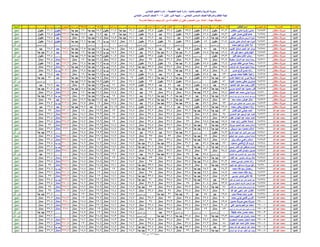 نتيجة الصف السادس الابتدائي ادارة المنيا 