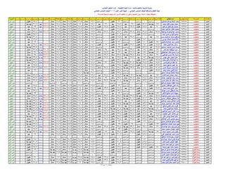 نتيجة الصف السادس الابتدائي ادارة المنيا 
