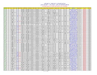 نتيجة الصف السادس الابتدائي ادارة المنيا 