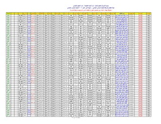 نتيجة الصف السادس الابتدائي ادارة المنيا 