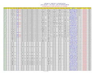 نتيجة الصف السادس الابتدائي ادارة المنيا 