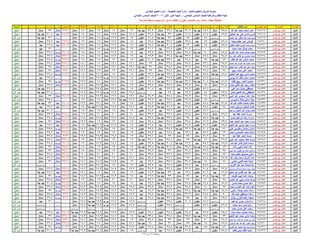 نتيجة الصف السادس الابتدائي ادارة المنيا 