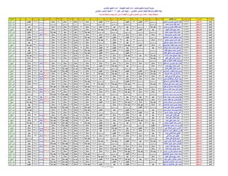 نتيجة الصف السادس الابتدائي ادارة المنيا 