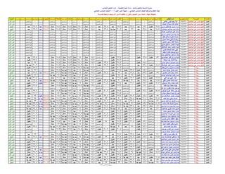 نتيجة الصف السادس الابتدائي ادارة المنيا 