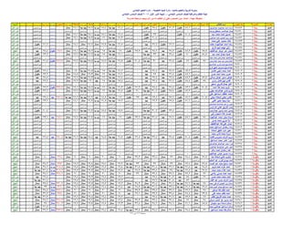 نتيجة الصف السادس الابتدائي ادارة المنيا 
