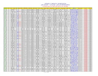 نتيجة الصف السادس الابتدائي ادارة المنيا 