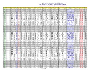 نتيجة الصف السادس الابتدائي ادارة المنيا 