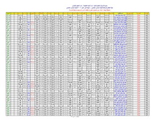 نتيجة الصف السادس الابتدائي ادارة المنيا 