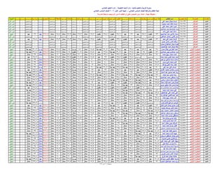 نتيجة الصف السادس الابتدائي ادارة المنيا 