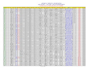 نتيجة الصف السادس الابتدائي ادارة المنيا 