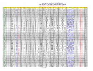 نتيجة الصف السادس الابتدائي ادارة المنيا 