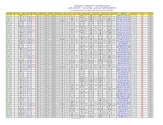 نتيجة الصف السادس الابتدائي ادارة المنيا 
