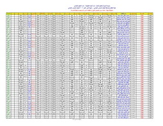 نتيجة الصف السادس الابتدائي ادارة المنيا 