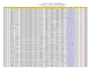 نتيجة الصف السادس الابتدائي ادارة المنيا 
