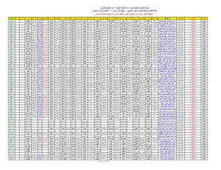 نتيجة الصف السادس الابتدائي ادارة المنيا 