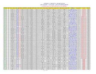 نتيجة الصف السادس الابتدائي ادارة المنيا 