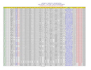 نتيجة الصف السادس الابتدائي ادارة المنيا 