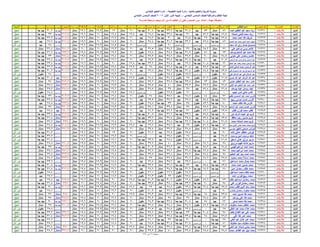نتيجة الصف السادس الابتدائي ادارة المنيا 