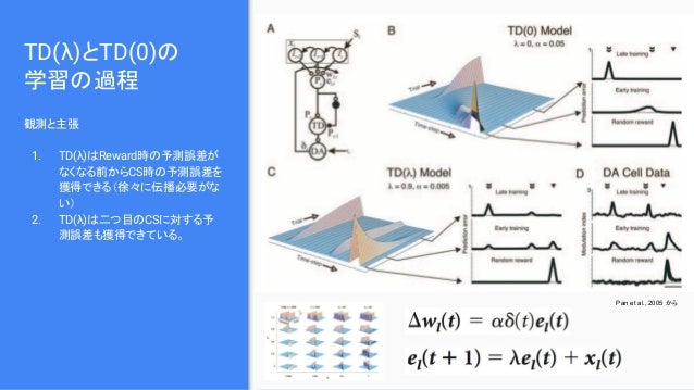 強化学習勉強会 論文紹介 第22回