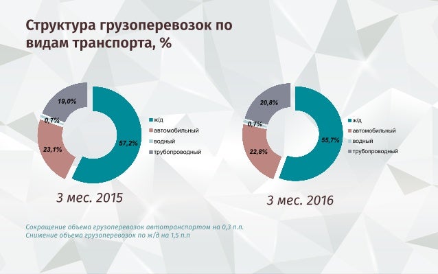 Анализ рынка грузовых автомобилей