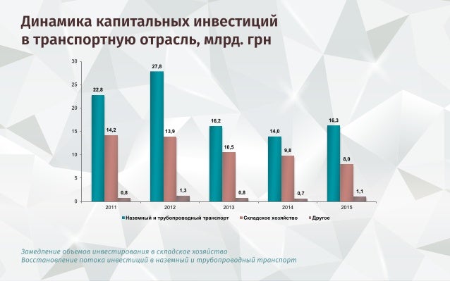 Анализ рынка грузовых автомобилей