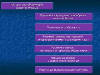 Международный туризм | PPT