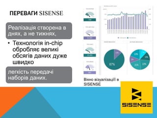ПЕРЕВАГИ SISENSE
Реалізація створена в
днях, а не тижнях,
• Технологія in-chip
обробляє великі
обсягів даних дуже
швидко
легкість передачі
наборів даних. Вікно візуалізаціїї в
SISENSE
 