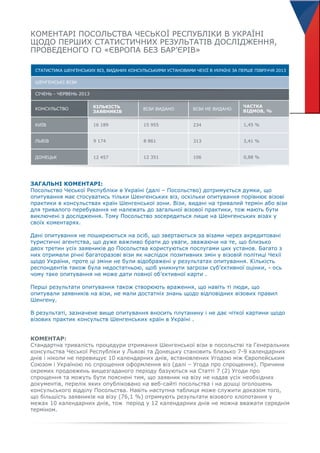 КОМЕНТАРІ ПОСОЛЬСТВА ЧЕСЬКОЇ РЕСПУБЛІКИ В УКРАЇНІ
ЩОДО ПЕРШИХ СТАТИСТИЧНИХ РЕЗУЛЬТАТІВ ДОСЛІДЖЕННЯ,
ПРОВЕДЕНОГО ГО «ЄВРОПА БЕЗ БАР’ЄРІВ»
СТАТИСТИКА ШЕНГЕНСЬКИХ ВІЗ, ВИДАНИХ КОНСУЛЬСЬКИМИ УСТАНОВАМИ ЧЕХІЇ В УКРАЇНІ ЗА ПЕРШЕ ПІВРІЧЧЯ 2013
ШЕНГЕНСЬКІ ВІЗИ
СІЧЕНЬ - ЧЕРВЕНЬ 2013
16 189 15 955 234 1,45 %
9 174 8 861 313 3,41 %
12 457 12 351 106 0,88 %
КИЇВ
ЛЬВІВ
ДОНЕЦЬК
КОНСУЛЬСТВО ВІЗИ ВИДАНО
КІЛЬКІСТЬ
ЗАЯВНИКІВ
ВІЗИ НЕ ВИДАНО
ЧАСТКА
ВІДМОВ, %
КІЛЬКІСТЬ ЧАСТКА
ШЕНГЕНСЬКІ ВІЗИ
СІЧЕНЬ - ЧЕРВЕНЬ 2013
ЗАГАЛЬНІ КОМЕНТАРІ:
Посольство Чеської Республіки в Україні (далі – Посольство) дотримується думки, що
опитування має стосуватись тільки Шенгенських віз, оскільки опитування порівнює візові
практики в консульствах країн Шенгенської зони. Візи, видані на тривалий термін або візи
для тривалого перебування не належать до загальної візової практики, тож мають бути
виключені з дослідження. Тому Посольство зосередиться лише на Шенгенських візах у
своїх коментарях.
Дані опитування не поширюються на осіб, що звертаються за візами через акредитовані
туристичні агентства, що дуже важливо брати до уваги, зважаючи на те, що близько
двох третин усіх заявників до Посольства користуються послугами цих установ. Багато з
них отримали річні багаторазові візи як наслідок позитивних змін у візовій політиці Чехії
щодо України, проте ці зміни не були відображені у результатах опитування. Кількість
респондентів також була недостатньою, щоб уникнути загрози суб’єктивної оцінки, - ось
чому таке опитування не може дати повної об’єктивної карти .
Перші результати опитування також створюють враження, що навіть ті люди, що
опитували заявників на візи, не мали достатніх знань щодо відповідних візових правил
Шенгену.
В результаті, зазначене вище опитування вносить плутанину і не дає чіткої картини щодо
візових практик консульств Шенгенських країн в Україні .
КОМЕНТАР:
Стандартна тривалість процедури отримання Шенгенської візи в посольстві та Генеральних
консульства Чеської Республіки у Львові та Донецьку становить близько 7-9 календарних
днів і ніколи не перевищує 10 календарних днів, встановлених Угодою між Європейським
Союзом і Україною по спрощення оформлення віз (далі – Угода про спрощення). Причини
окремих продовжень вищезгаданого періоду базуються на Статті 7 (2) Угоди про
спрощення та можуть бути пояснені тим, що заявник на візу не надав усіх необхідних
документів, перелік яких опубліковано на веб-сайті посольства і на дошці оголошень
консульського відділу Посольства. Навіть наступна таблиця може служити доказом того,
що більшість заявників на візу (76,1 %) отримують результати візового клопотання у
межах 10 календарних днів, тож період у 12 календарних днів не можна вважати середнім
терміном.
16 189 15 955 234 1,45 %КИЇВ
 