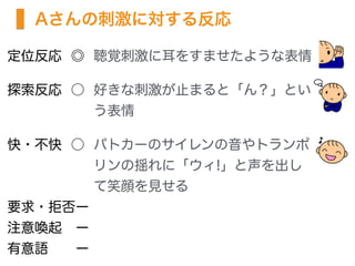 定位反応 ◎ 聴覚刺激に耳をすませたような表情
探索反応 ○ 好きな刺激が止まると「ん？」とい
       う表情
快・不快 ○ パトカーのサイレンの音やトランポ
リンの揺れに「ウィ!」と声を出し
て笑顔を見せる
要求・拒否ー  
注意喚起 ー 
有意語  ー
Aさんの刺激に対する反応
 